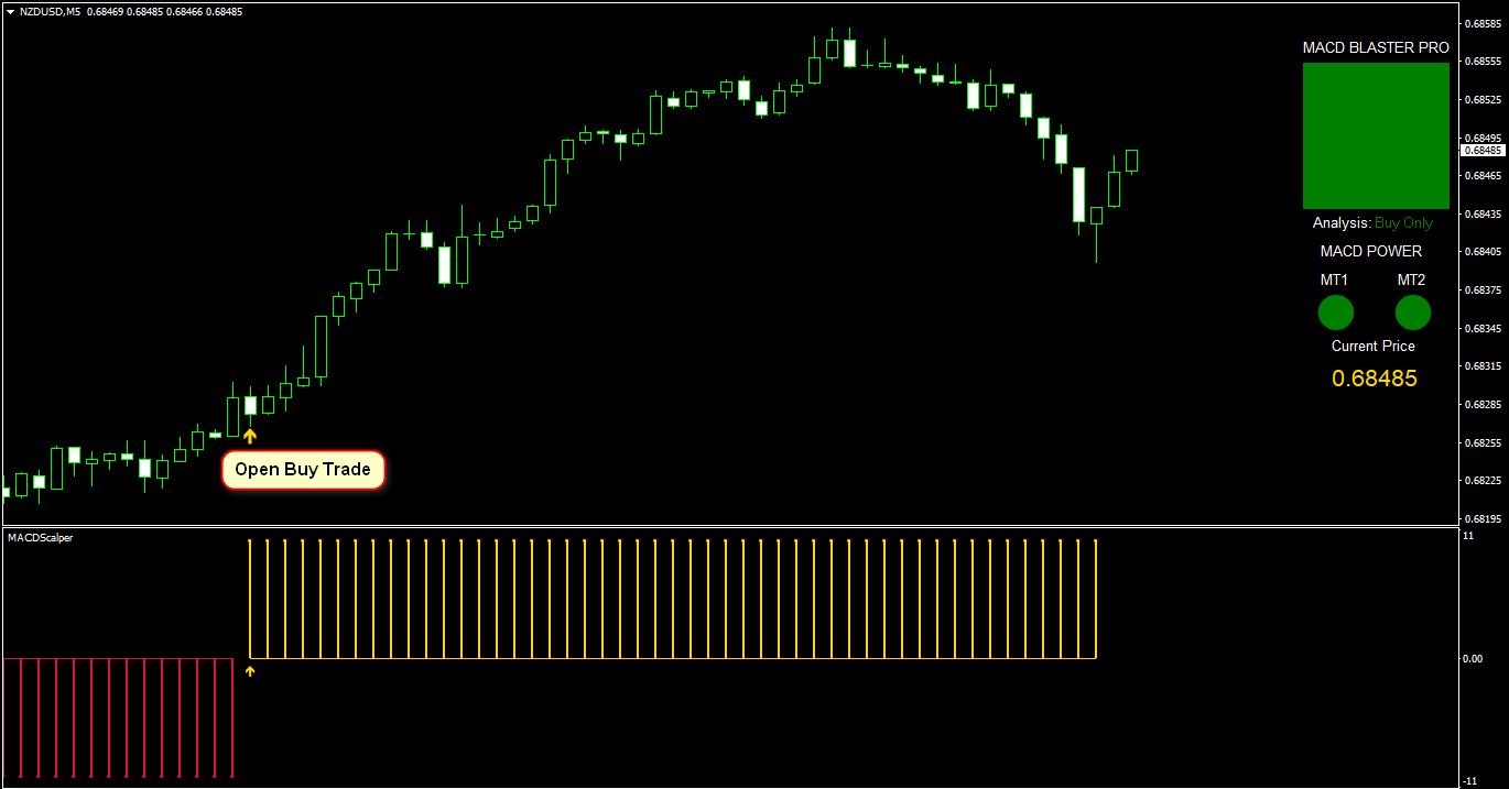 Macd Blaster Pro 2 - 