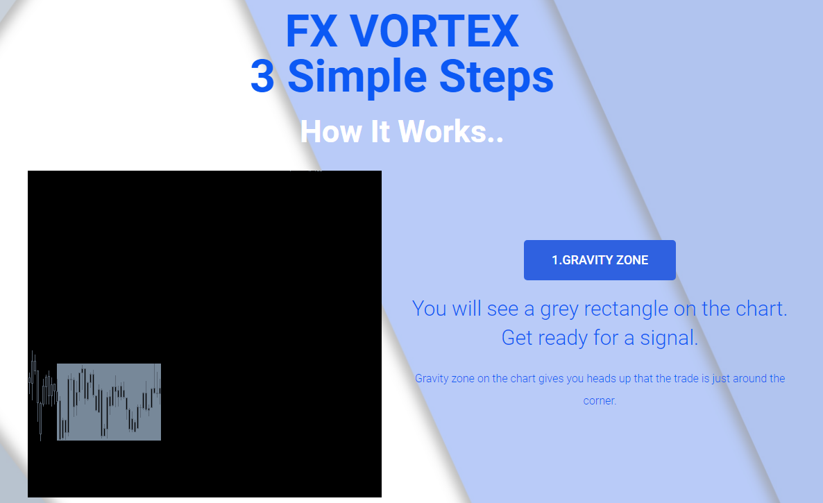 Vortex Sniper Forex System Forex Ten Powerful Indicator Trading System