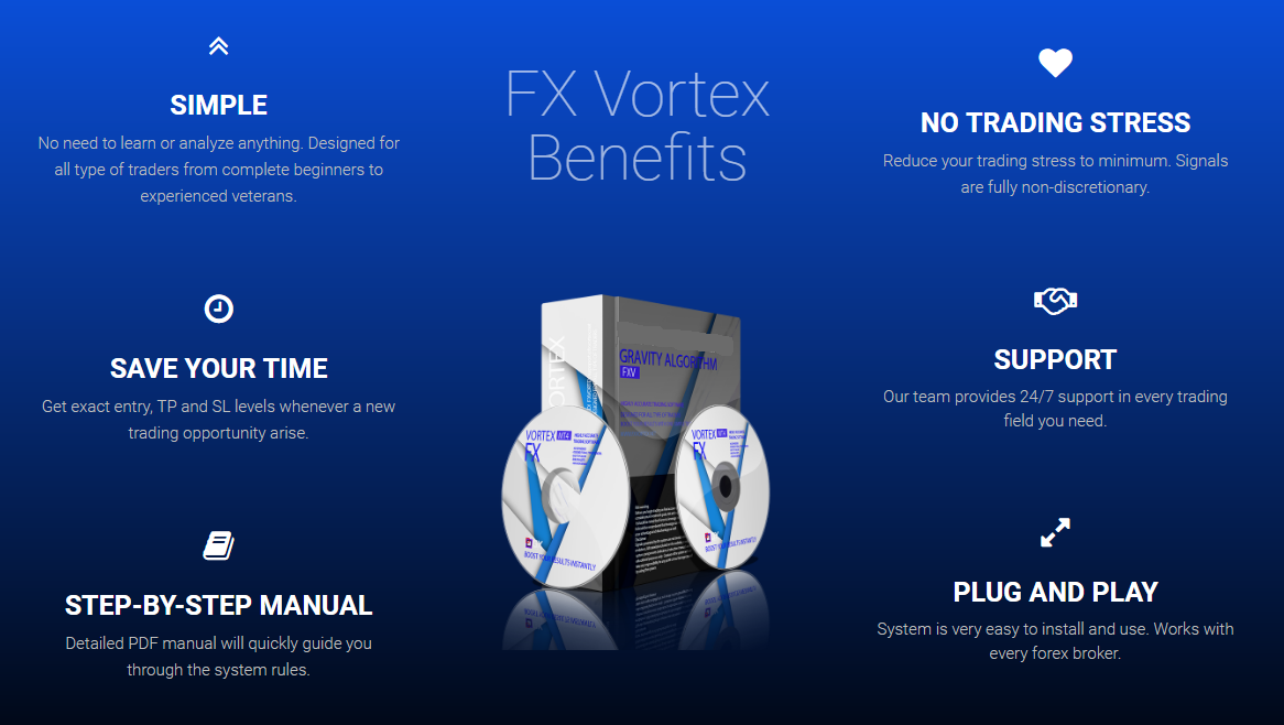 Vortex binary options