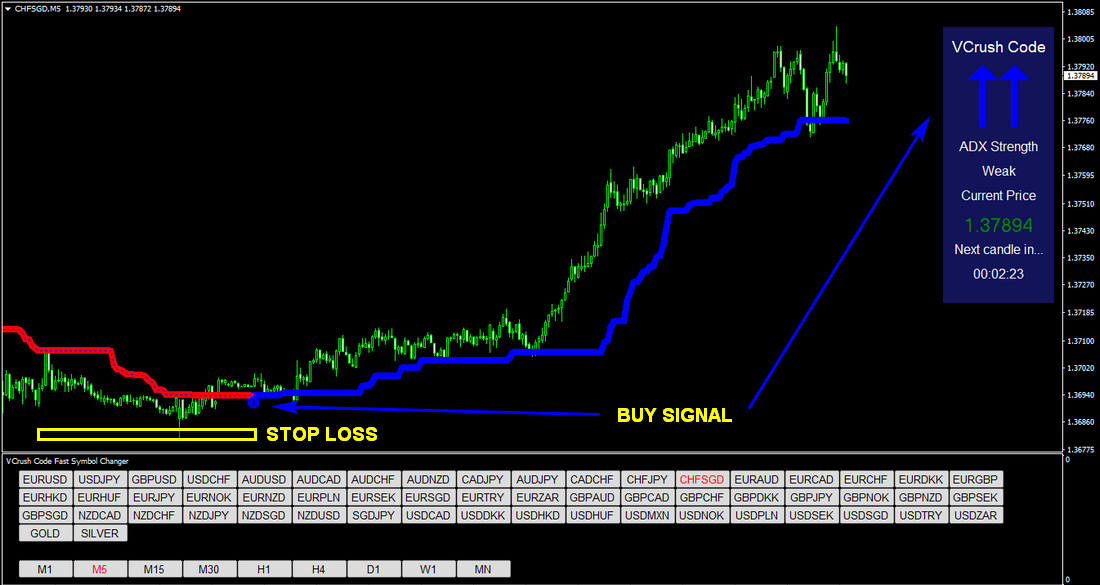 forex crush code free download